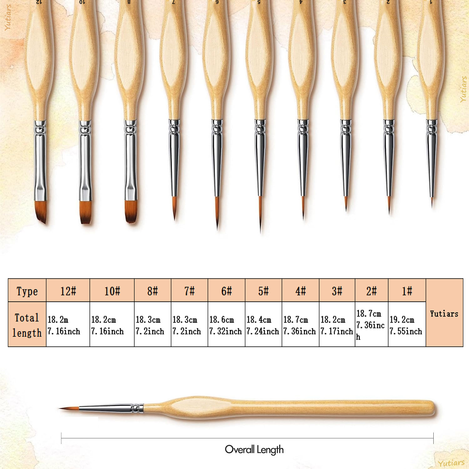10-teiliges Präzisions-Pinsels – Model Kit Paint Set Bewertung und Preis