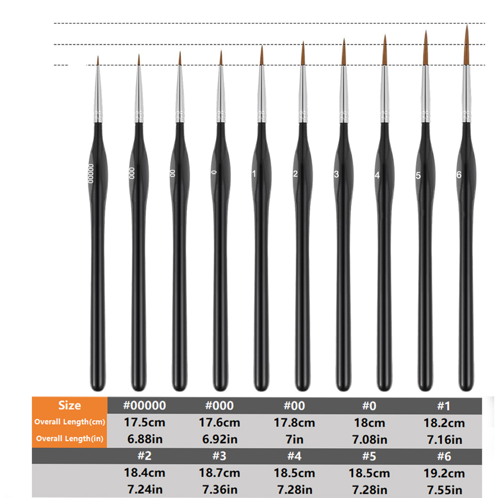 Trockenpinsel Miniaturmalerei, – Model Kit Paint Set Bewertung und Preis