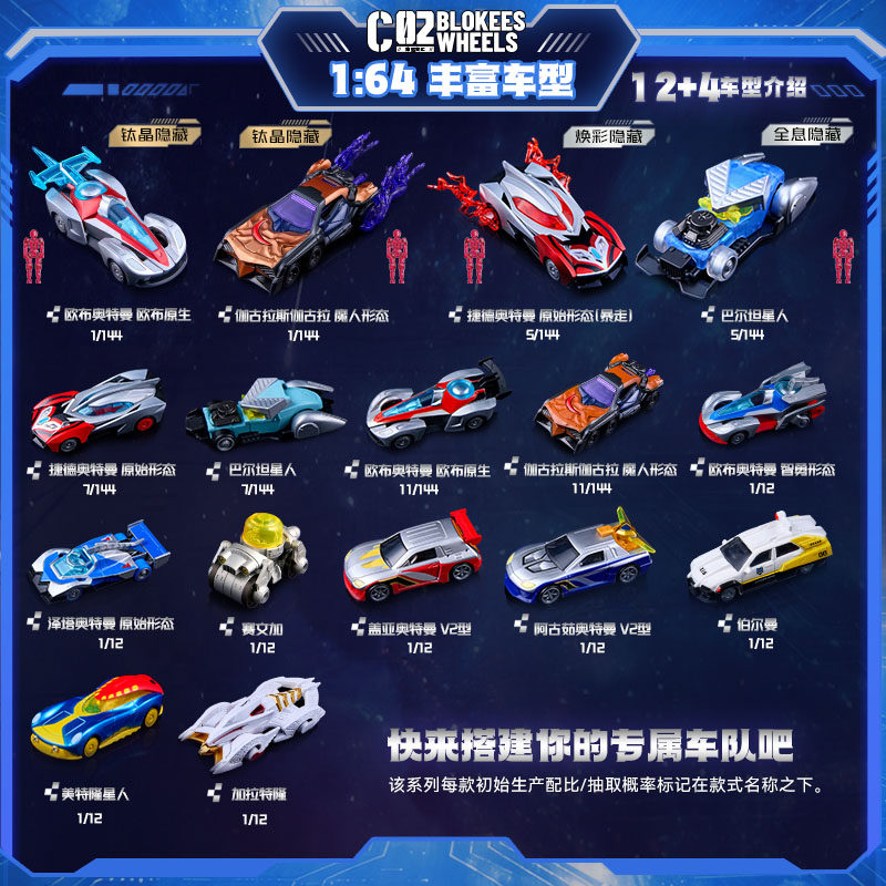 NEU Blokees Ultraman C02 Auto- – Model Kit Ultraman Bewertung und Preis