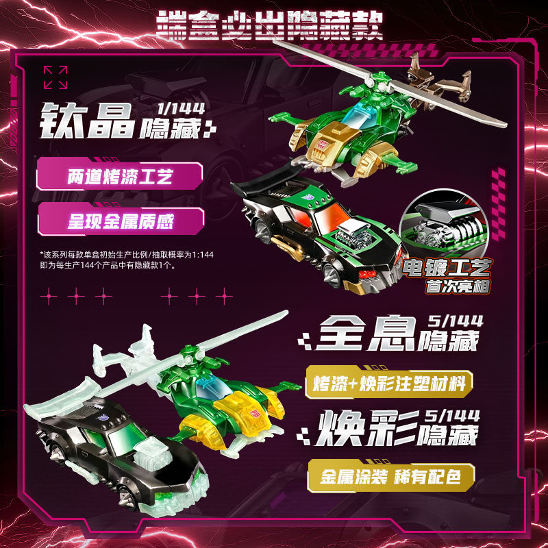 Blokees Transformers Wheels C0 – Model Kit Figure Bewertung und Preis